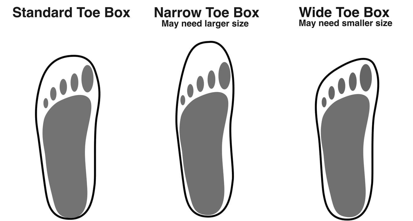 Comparison of a narrow pointed toe box versus a wide roomy toe box, showing how shoe shape affects the forefoot