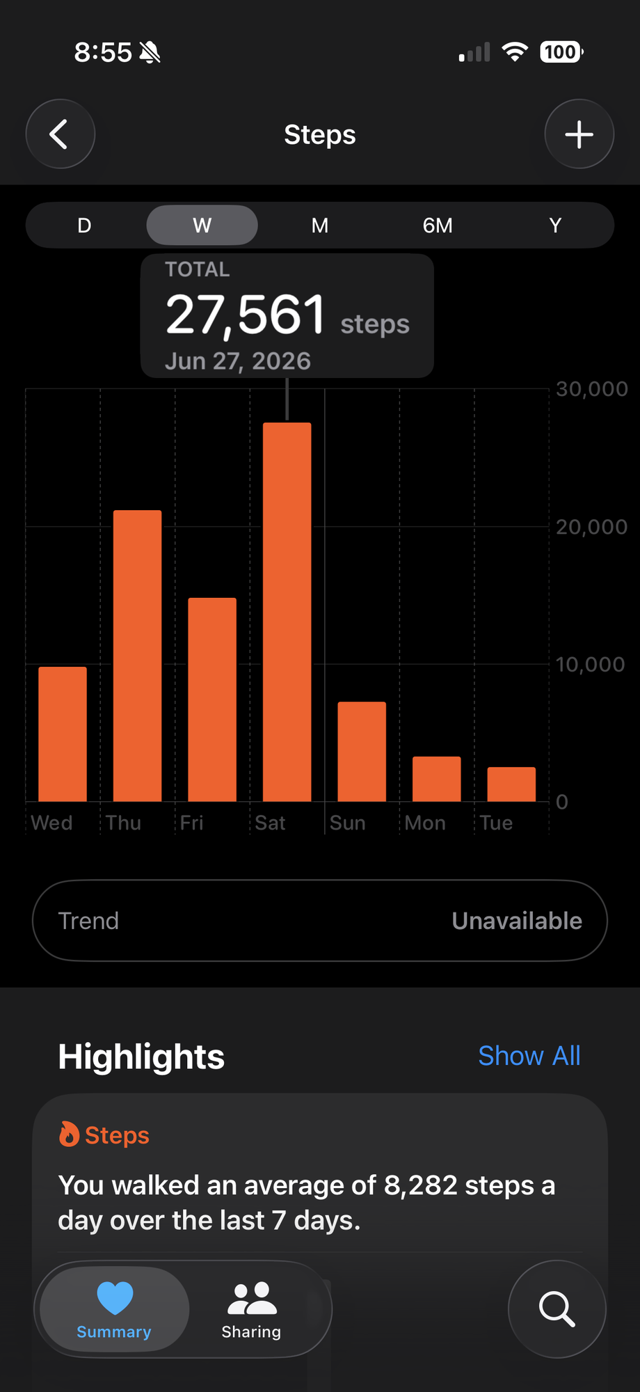 iPhone Health app steps chart with Saturday selected, showing a total of 27,561 steps on June 27, 2026, the Disneyland day in the Hoka Mach 7, towering over every other bar that week
